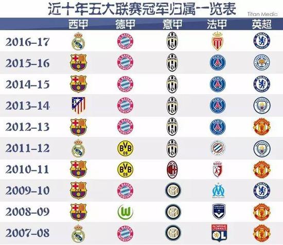 离开NBA 离开NBA
